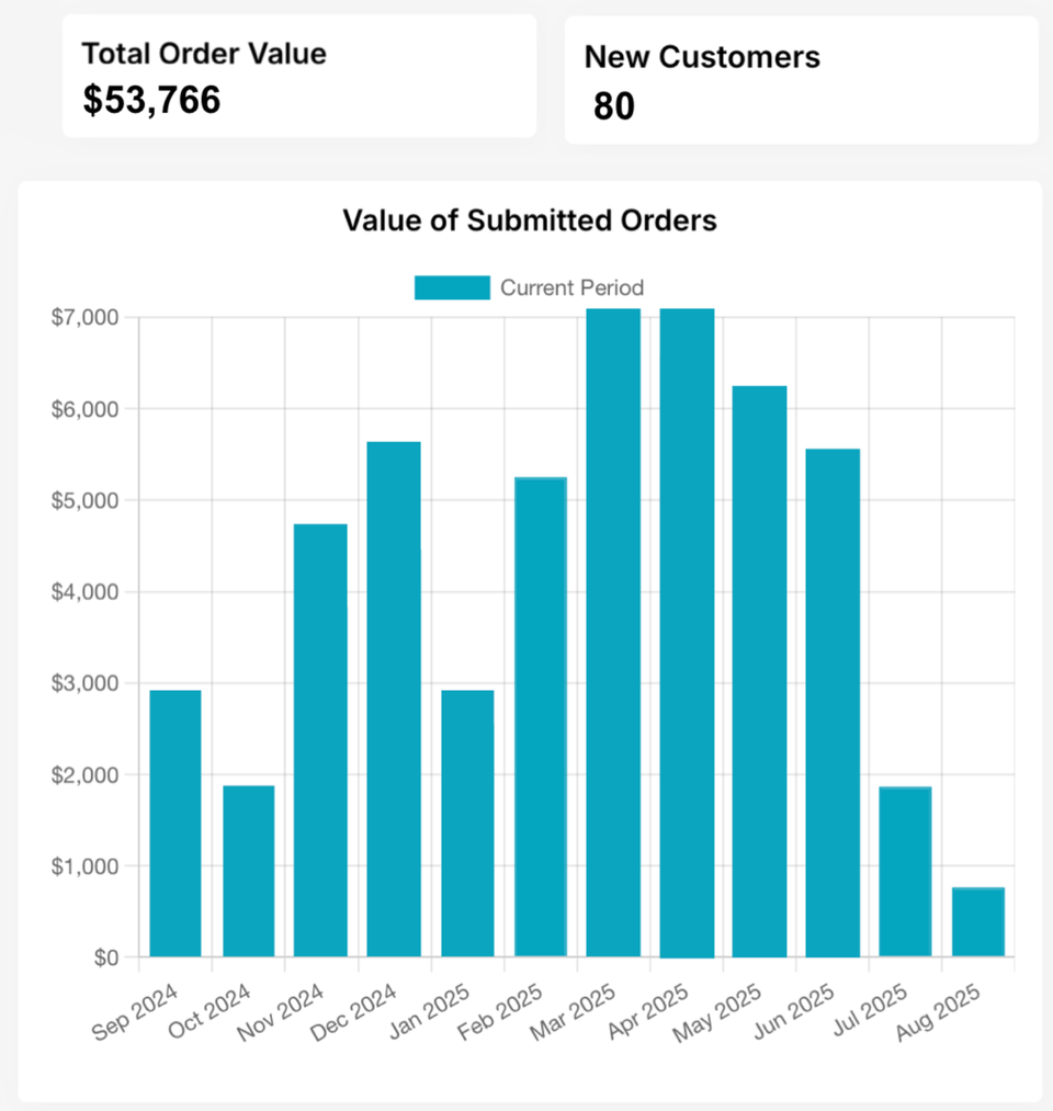 How Much I Made My First Year as a Real Estate Photographer